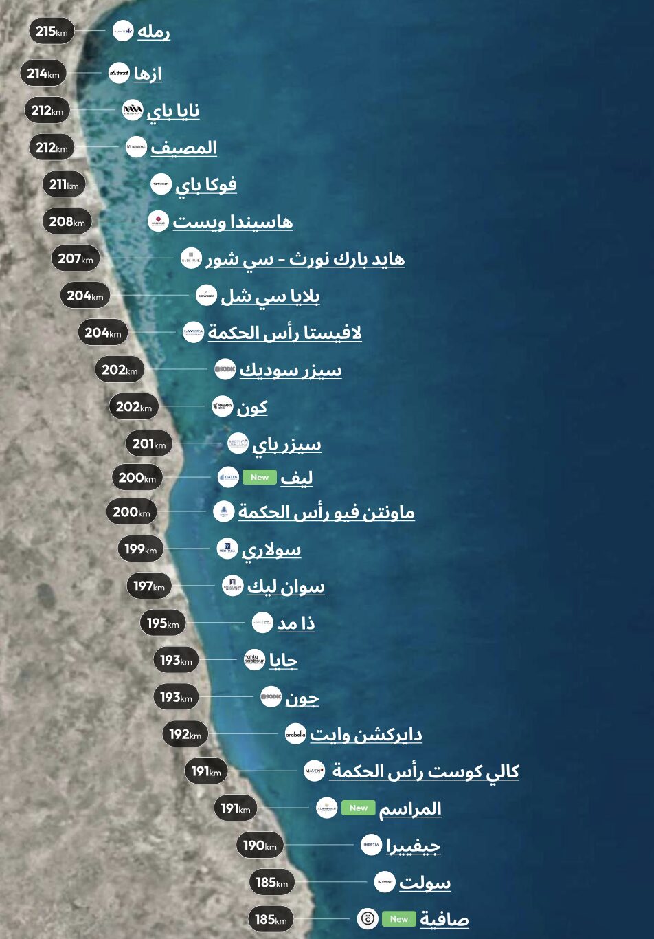 Ras Al-Hikma located
